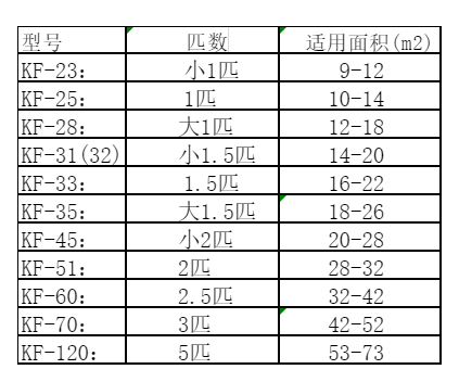 鹤岗空调维修